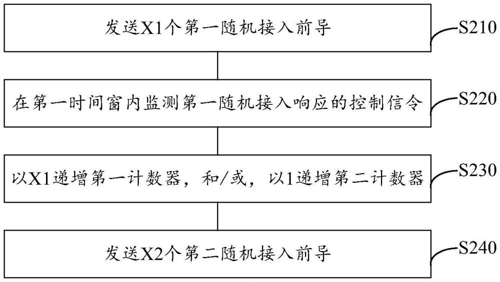 用于無(wú)線通信的節(jié)點(diǎn)中的方法和裝置與流程