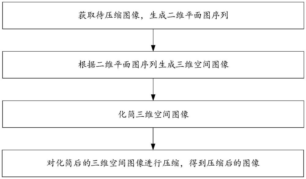 一種醫(yī)學(xué)圖像壓縮方法及系統(tǒng)