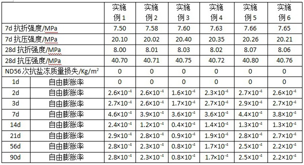 一種高抗鹽凍、高抗彎拉強度的高性能路緣石的制作方法