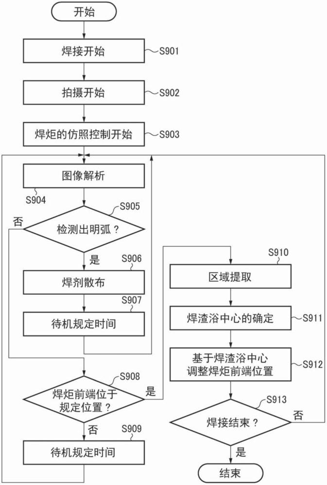 電渣焊接裝置、電渣焊接裝置的控制方法以及程序與流程