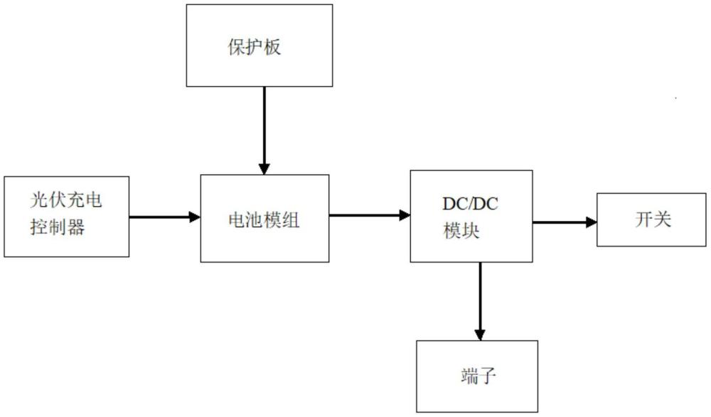 一種光儲(chǔ)監(jiān)控電源系統(tǒng)的制作方法