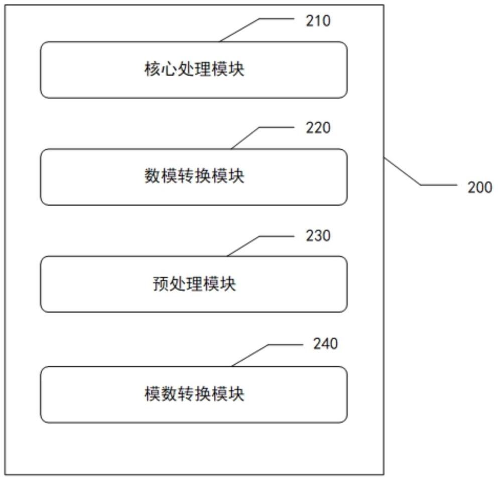 磁共振信號的激發(fā)與處理設(shè)備