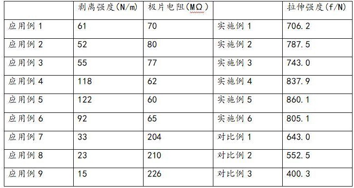 一種應(yīng)用于鋰電池的電池負(fù)極粘結(jié)劑及其制備方法、電池負(fù)極極片和鋰電池與流程