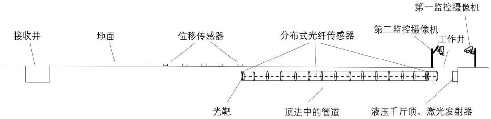 一種燃?xì)夤艿理敼苁┕た梢暬到y(tǒng)及方法與流程