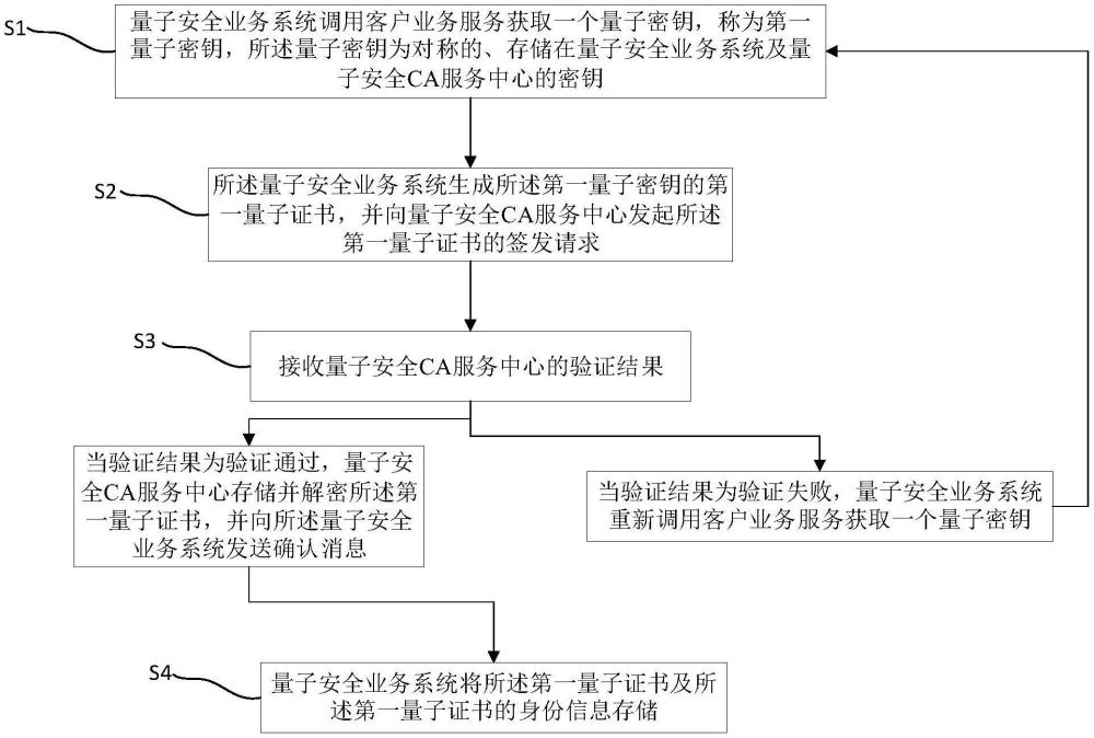 電力信息系統(tǒng)的抗量子計(jì)算方法、系統(tǒng)與流程