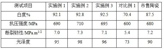 一種雙面陰陽精雕中國白陶瓷的制作方法與流程