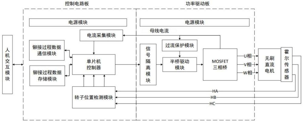 一種電動(dòng)鉚槍鉚接力與鉚接位移關(guān)系的獲得應(yīng)用方法與流程