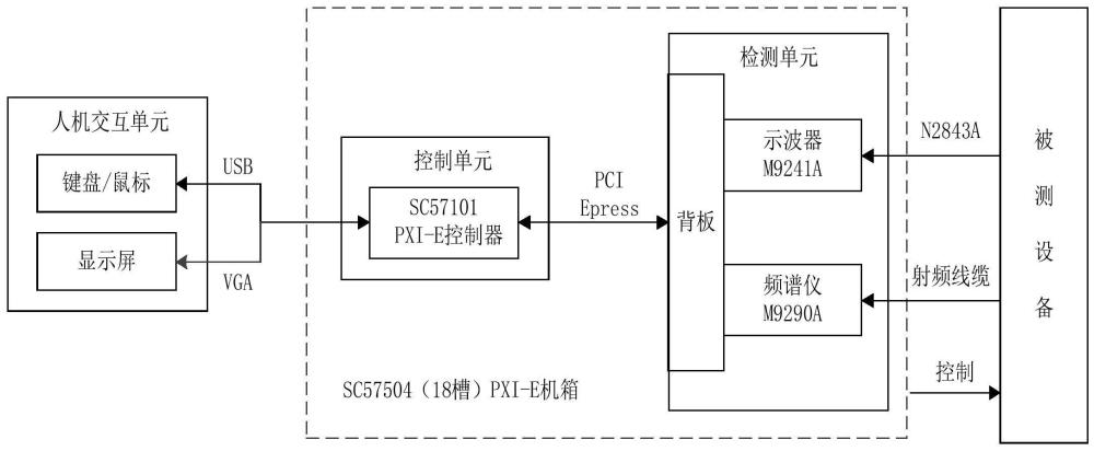 一種某兩型微波信號(hào)源通用的計(jì)量檢定系統(tǒng)