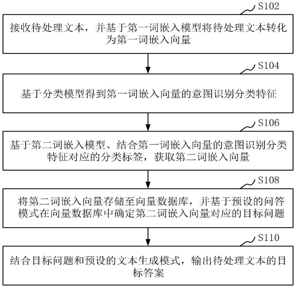 一種對話機(jī)器人的對話方法、系統(tǒng)和計算機(jī)設(shè)備與流程