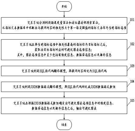 一種智能交互方法及交互系統(tǒng)與流程