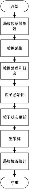 一種基于粒子濾波的電纜局放定位方法、裝置及介質(zhì)與流程