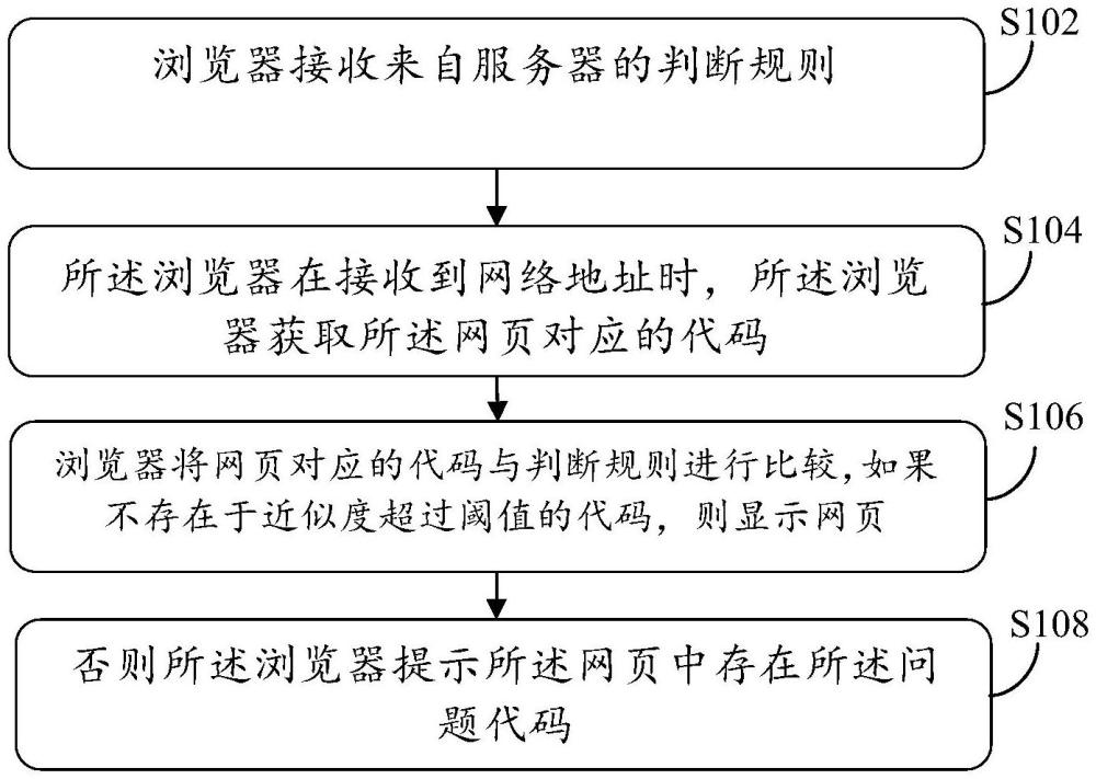 一種基于信創(chuàng)的瀏覽器安全處理方法和系統(tǒng)與流程