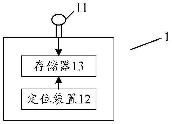 一種錄音設(shè)備和錄音數(shù)據(jù)處理方法與流程