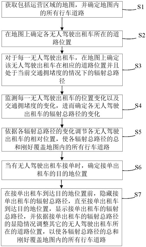 一种无人驾驶车辆远程管理方法、终端设备及存储介质与流程