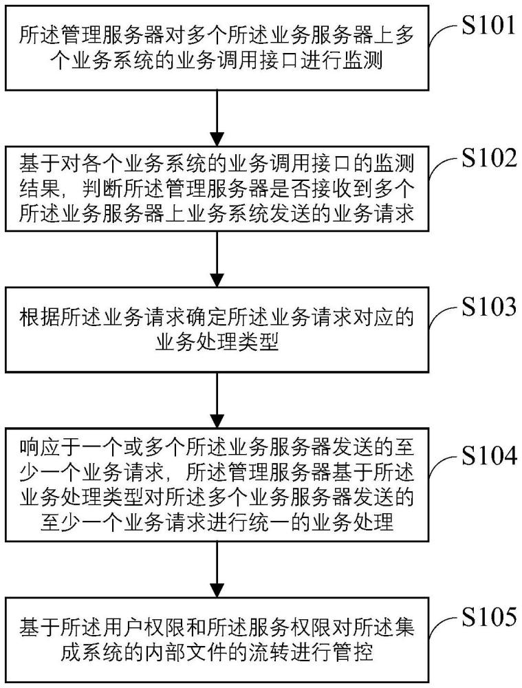 一種文件傳輸方法、裝置及終端設(shè)備與流程