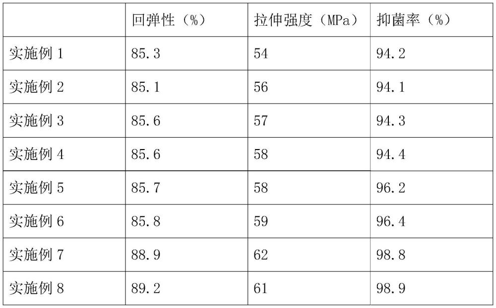 一種抗菌高彈聚氨酯發(fā)泡鞋底及其制備方法與流程