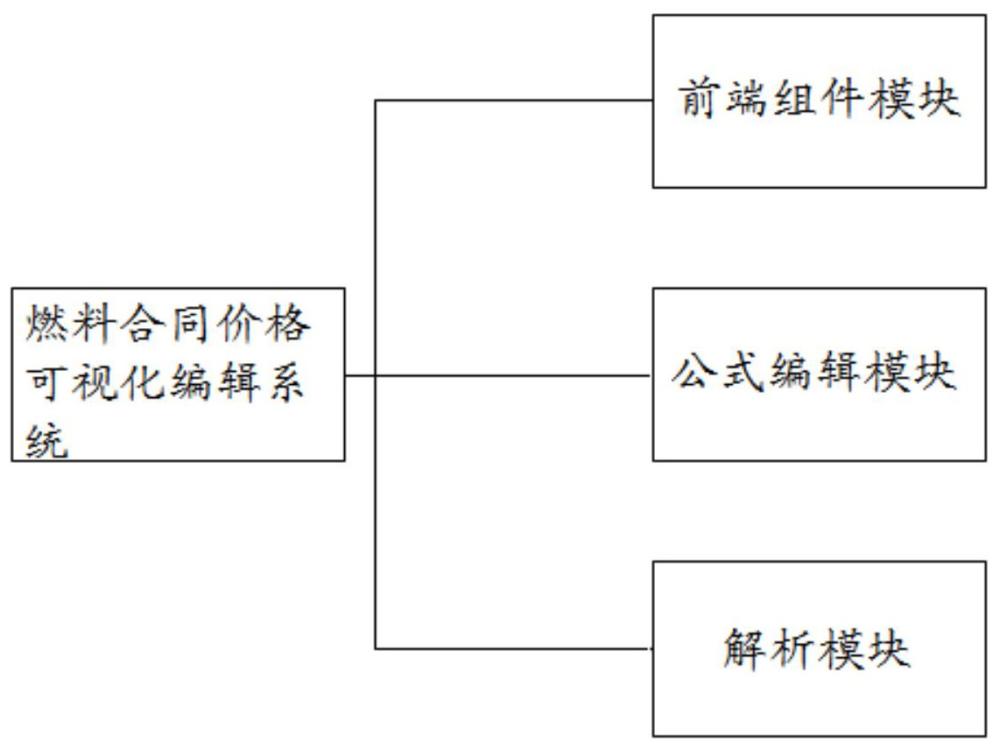 一種燃料合同價(jià)格可視化編輯系統(tǒng)及方法與流程