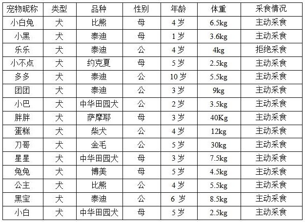 一種寵物喂藥零食及其制備工藝的制作方法