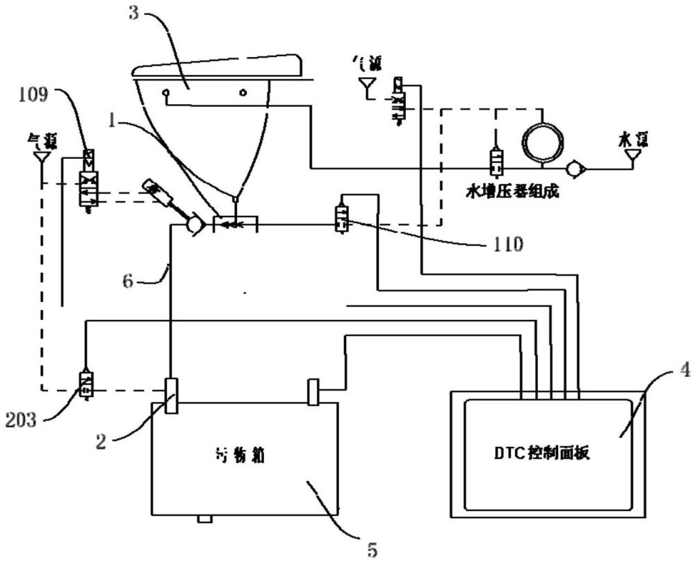 推挽式集便器的制作方法