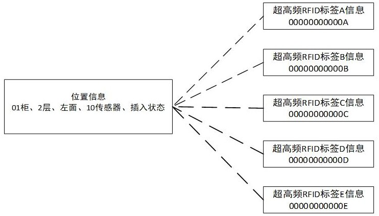 基于超高頻RFID識(shí)別過(guò)濾算法的檔案快速出入庫(kù)系統(tǒng)及方法與流程