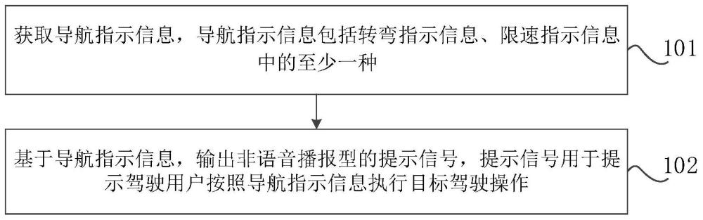 導(dǎo)航提示方法、裝置、存儲(chǔ)介質(zhì)、電子設(shè)備及車輛與流程