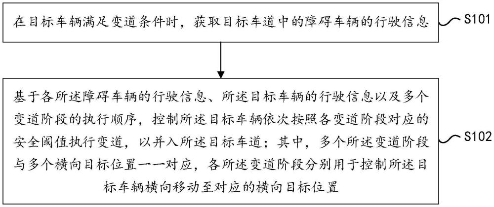 一種變道控制方法、系統(tǒng)及車輛與流程