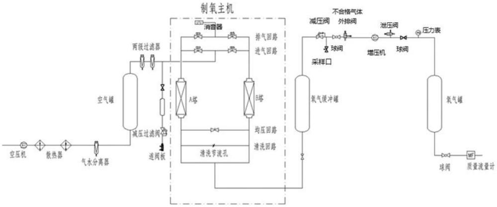 一種分子篩制氧系統(tǒng)及制氧方法與流程