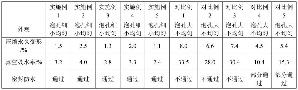 一種硅橡膠泡棉材料及其制備方法和應用與流程