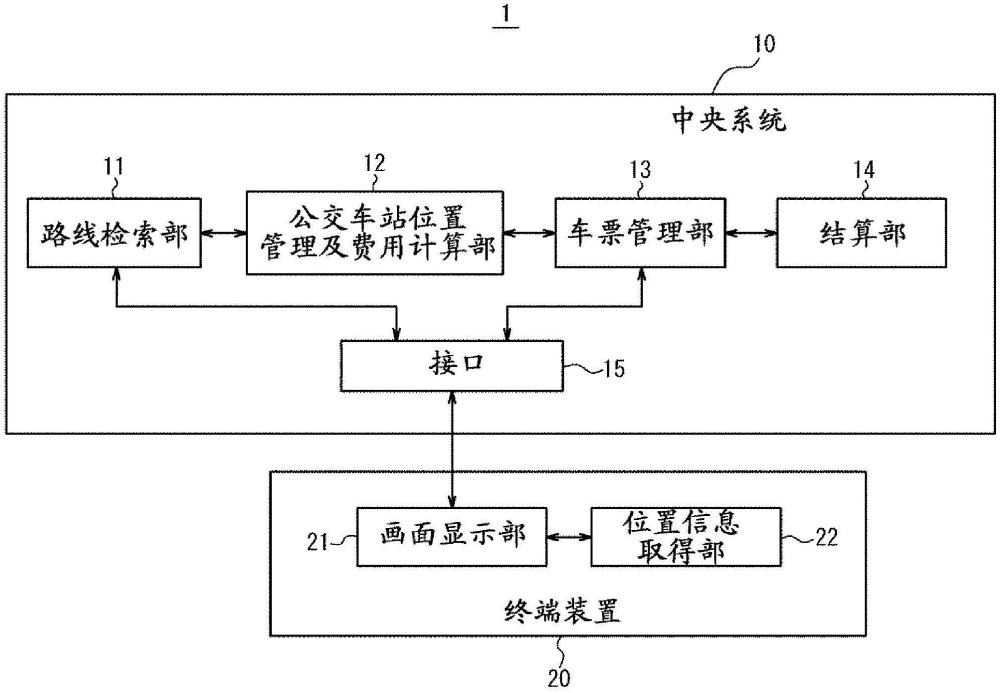 路徑引導(dǎo)裝置以及出行即服務(wù)提供方法與流程