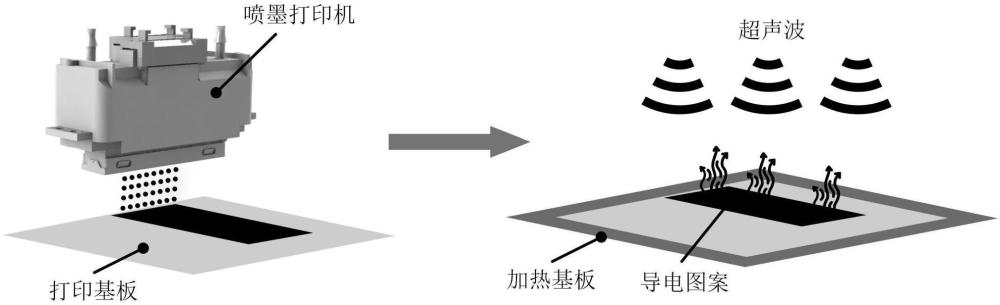 一種高效金屬墨水超聲輔助燒結(jié)方法