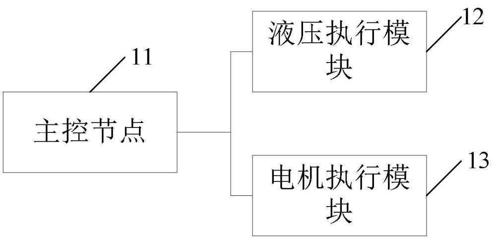 一種能量回收受限時的制動補償控制系統(tǒng)及方法與流程