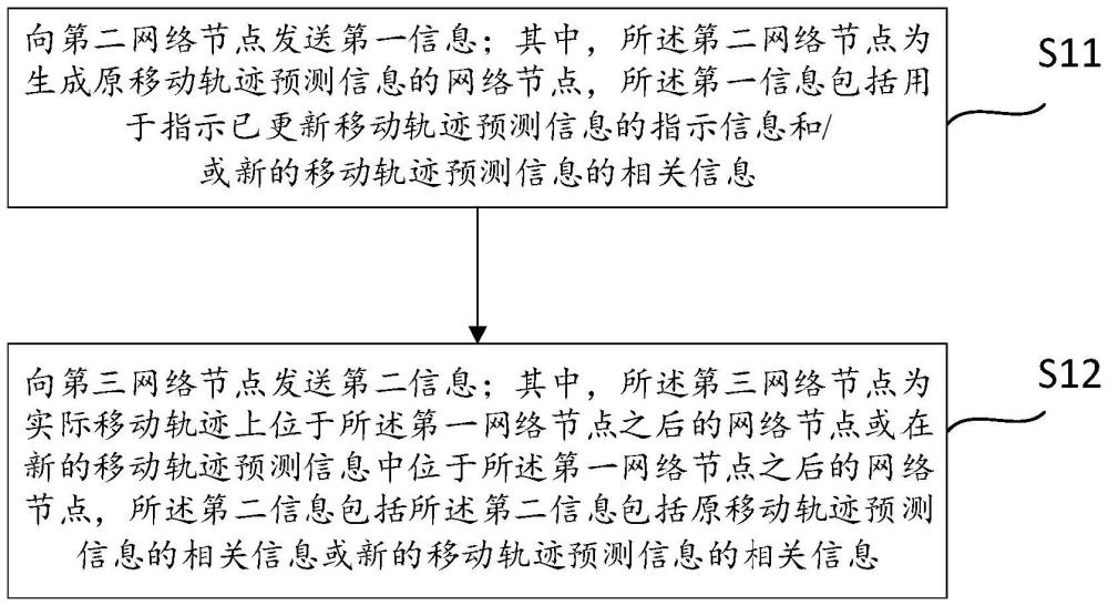 一種信息傳輸方法、裝置、設(shè)備、存儲(chǔ)介質(zhì)和程序產(chǎn)品與流程