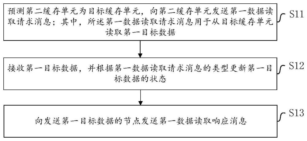 數(shù)據(jù)處理方法、系統(tǒng)及可讀介質(zhì)與流程