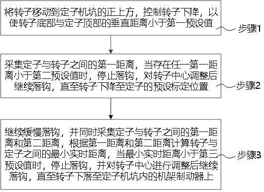 一種水輪發(fā)電機(jī)轉(zhuǎn)子吊裝的間隙監(jiān)測方法和裝置與流程