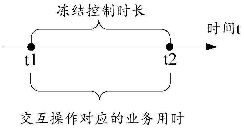 一種系統(tǒng)資源調(diào)度的方法、電子設(shè)備及存儲介質(zhì)與流程