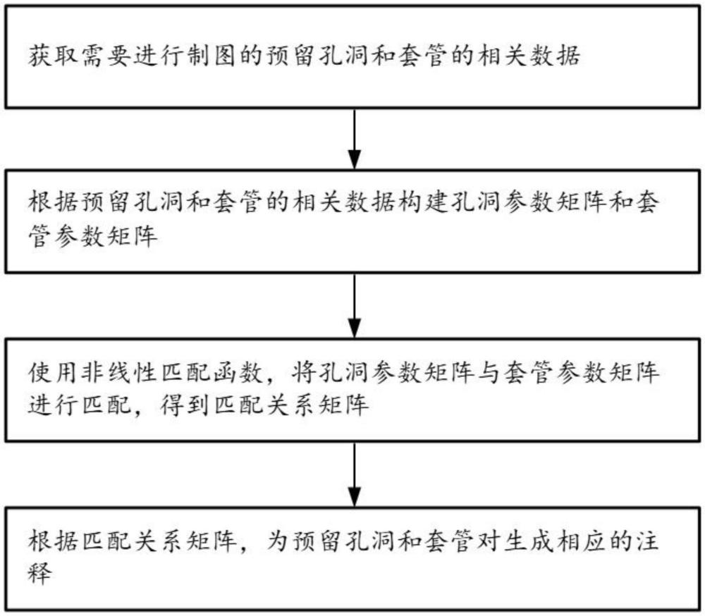 基于預留孔洞套管的匹配注釋族的制圖系統(tǒng)及方法與流程