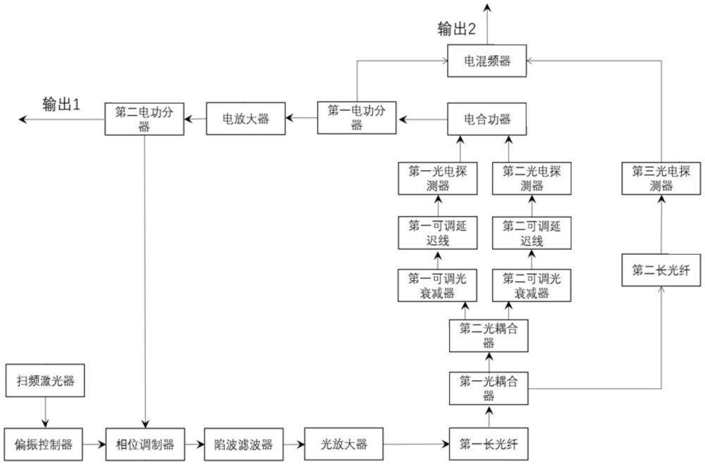 基于宇稱-時間對稱機(jī)理的窄線寬掃頻光電振蕩器及系統(tǒng)