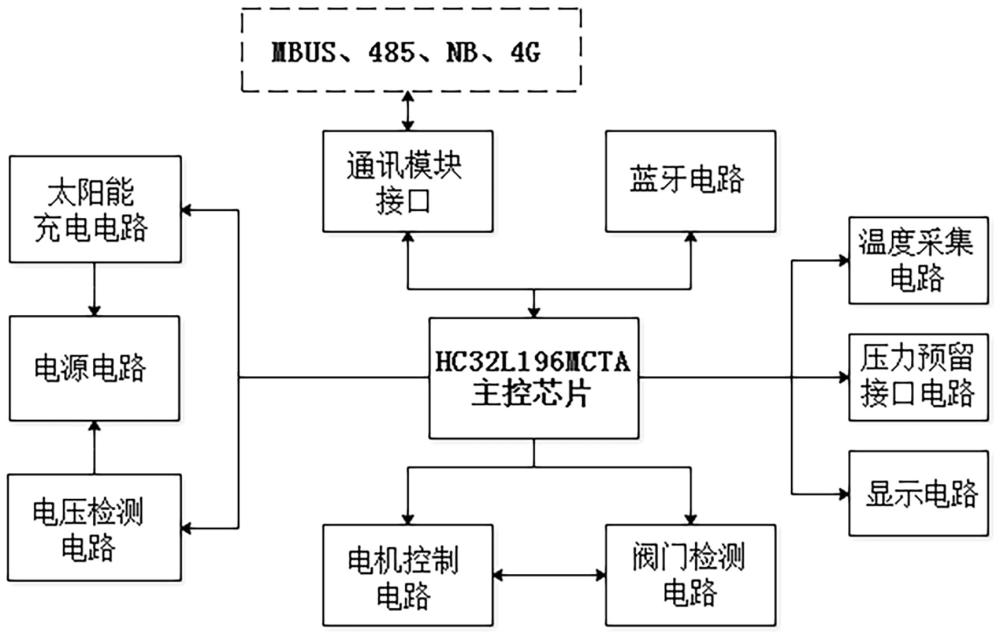 利用太陽能的智慧供熱單元閥的制作方法