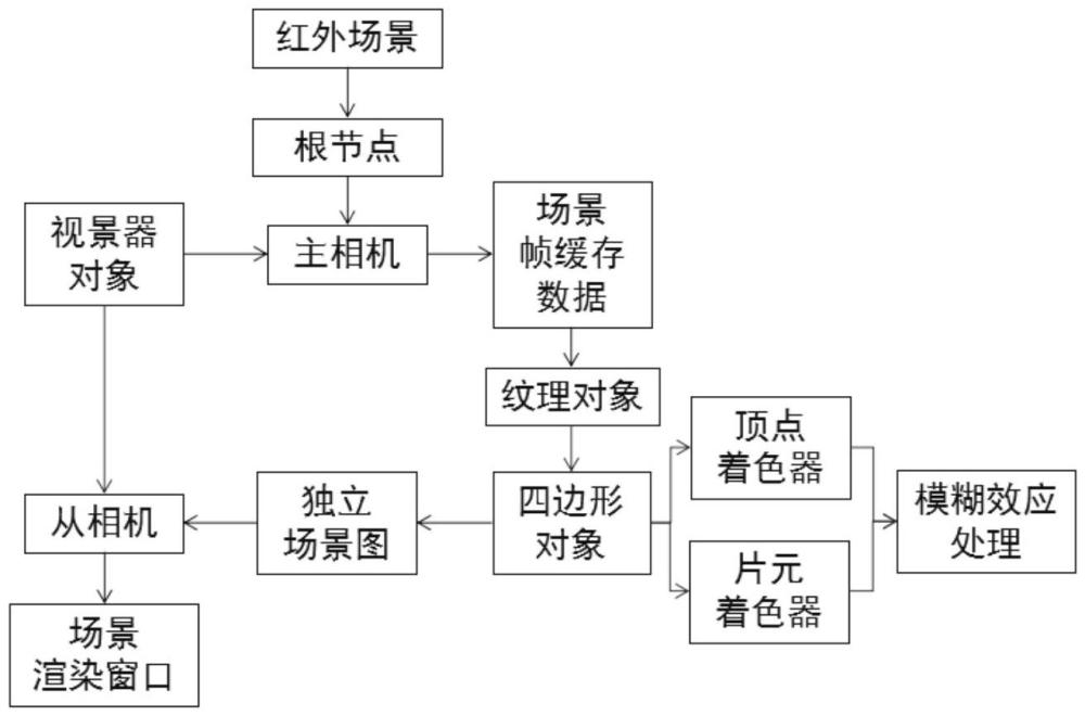 氣動模糊效應(yīng)的實時仿真方法和系統(tǒng)與流程