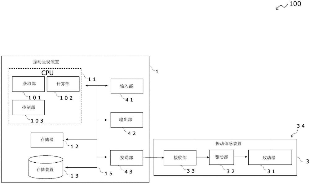 振動(dòng)呈現(xiàn)裝置、振動(dòng)產(chǎn)生系統(tǒng)、振動(dòng)呈現(xiàn)程序、存儲(chǔ)有振動(dòng)呈現(xiàn)程序的記錄介質(zhì)以及振動(dòng)產(chǎn)生方法