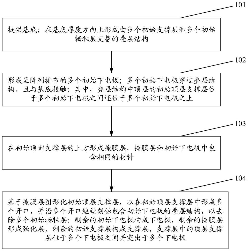 半導(dǎo)體結(jié)構(gòu)及其制備方法與流程