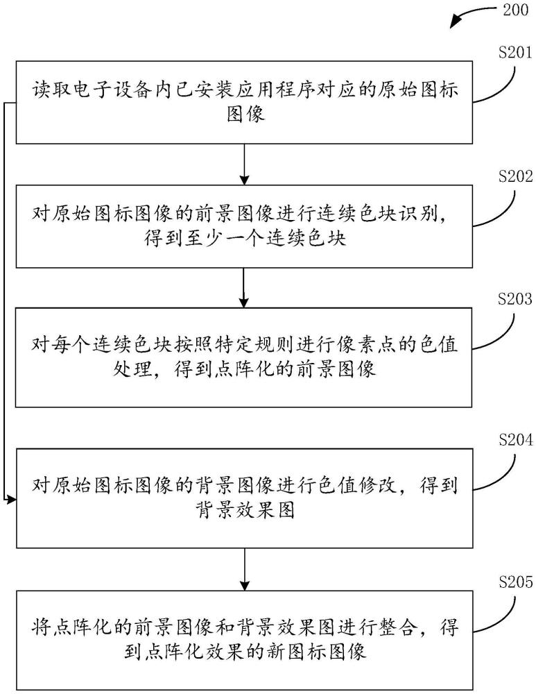 桌面圖標(biāo)處理方法、設(shè)備及介質(zhì)與流程