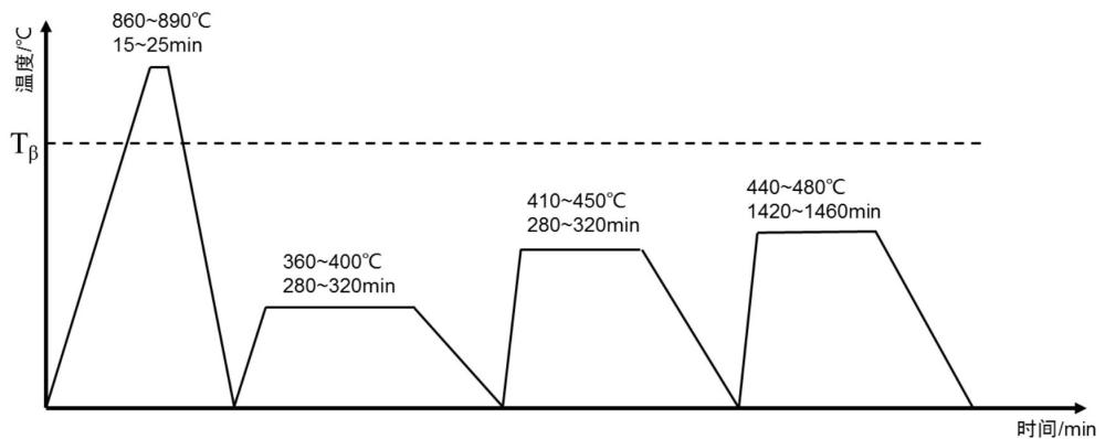 一種提高RT1400鈦合金硬度的多級(jí)熱處理方法與流程