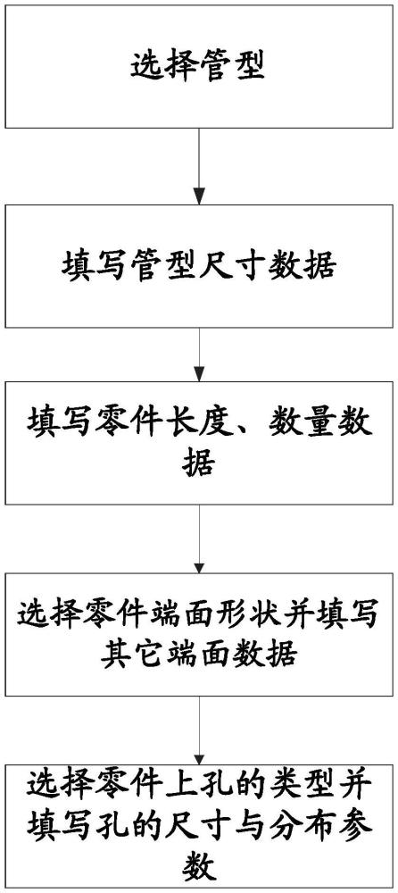 数控加工套料软件系统中通过输入参数实现加工零件刀路快速自动生成处理的方法与流程