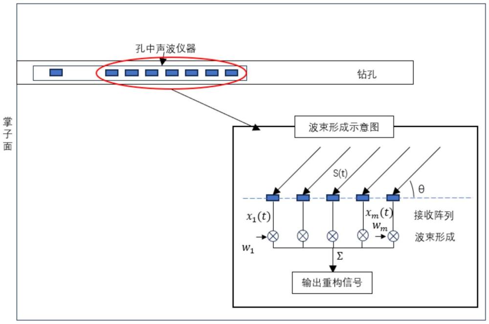 一種隧道孔中聲波探測數(shù)據(jù)定向與成像方法及系統(tǒng)