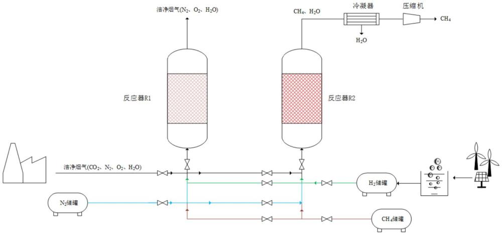 一種燃煤煙氣CO2捕集與轉(zhuǎn)化利用一體化系統(tǒng)及方法