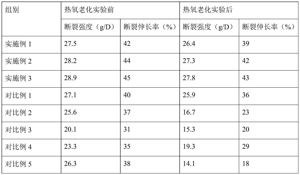 一種易染色抗氧化尼龍長絲及其制備方法與流程