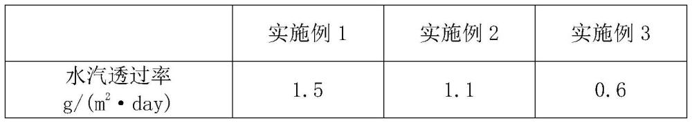 有機(jī)-無機(jī)復(fù)合的水汽阻隔材料的制備方法和水汽阻隔母粒與流程