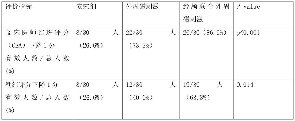 一種經顱和外周聯(lián)合磁刺激治療模式和人工干預系統(tǒng)