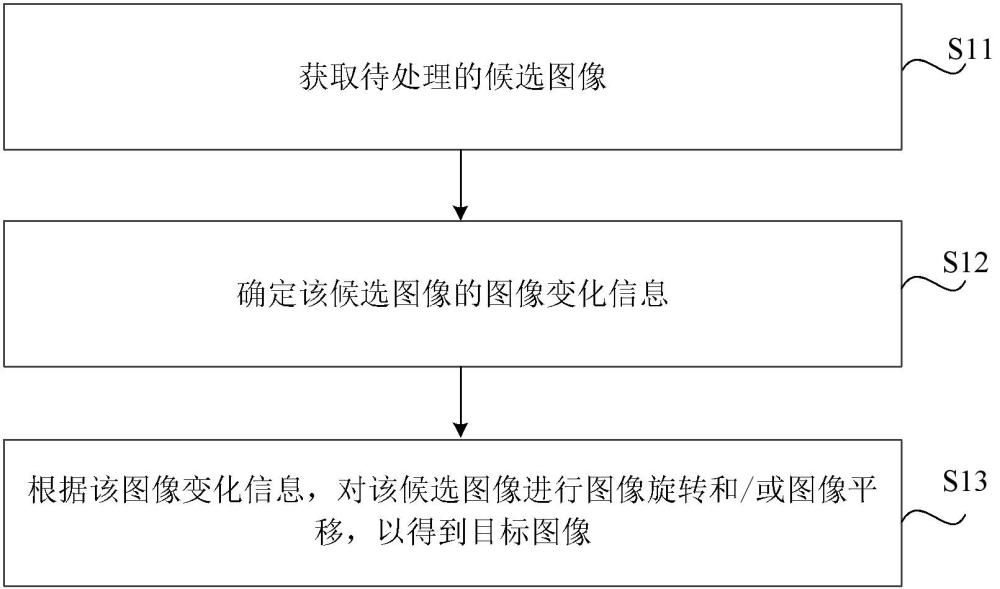 圖像處理方法、裝置、介質(zhì)、設(shè)備及產(chǎn)品與流程